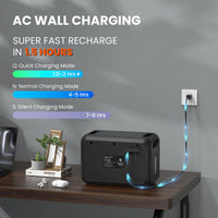 ALLWEI Portable Power Station 300W, 280Wh Solar Generator with 110V Pure Sine Wave AC Outlet, Backup Lithium Battery Generator for CPAP Outdoor RV Camping Emergency Home Use - 7DAY'S