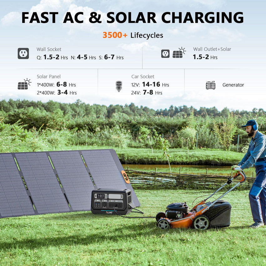 ALLWEI Portable Power Station 300W, 280Wh Solar Generator with 110V Pure Sine Wave AC Outlet, Backup Lithium Battery Generator for CPAP Outdoor RV Camping Emergency Home Use - 7DAY'S