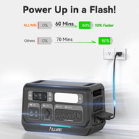 ALLWEI Portable Power Station 300W, 280Wh Solar Generator with 110V Pure Sine Wave AC Outlet, Backup Lithium Battery Generator for CPAP Outdoor RV Camping Emergency Home Use - 7DAY'S