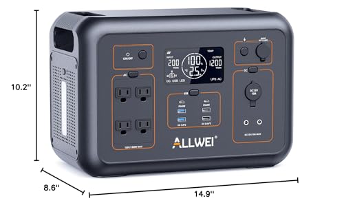 ALLWEI Portable Power Station 300W, 280Wh Solar Generator with 110V Pure Sine Wave AC Outlet, Backup Lithium Battery Generator for CPAP Outdoor RV Camping Emergency Home Use - 7DAY'S