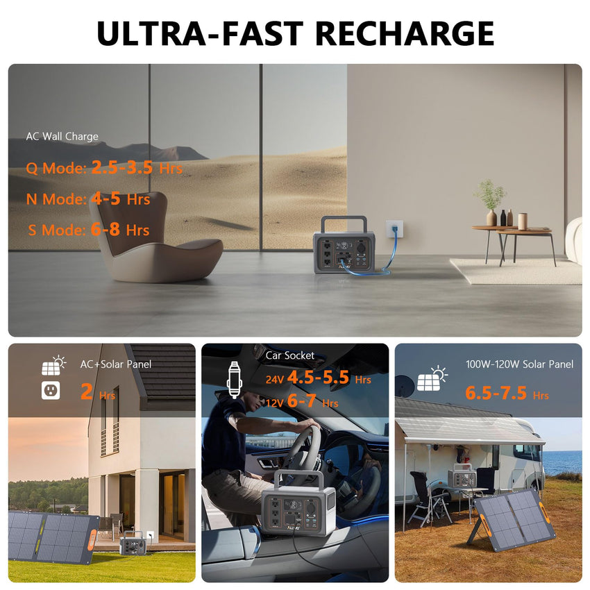 ALLWEI Portable Power Station 300W, 280Wh Solar Generator with 110V Pure Sine Wave AC Outlet, Backup Lithium Battery Generator for CPAP Outdoor RV Camping Emergency Home Use - 7DAY'S