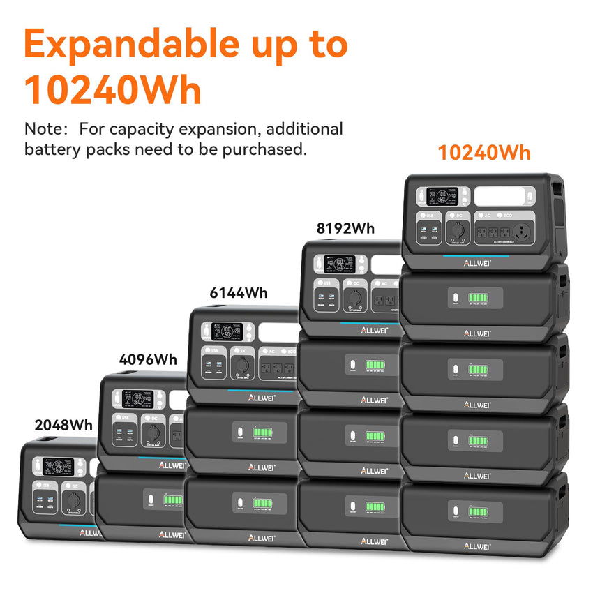 ALLWEI Portable Power Station 300W, 280Wh Solar Generator with 110V Pure Sine Wave AC Outlet, Backup Lithium Battery Generator for CPAP Outdoor RV Camping Emergency Home Use - 7DAY'S