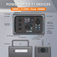 ALLWEI Portable Power Station 300W, 280Wh Solar Generator with 110V Pure Sine Wave AC Outlet, Backup Lithium Battery Generator for CPAP Outdoor RV Camping Emergency Home Use - 7DAY'S
