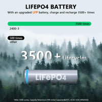 ALLWEI Portable Power Station 300W, 280Wh Solar Generator with 110V Pure Sine Wave AC Outlet, Backup Lithium Battery Generator for CPAP Outdoor RV Camping Emergency Home Use - 7DAY'S