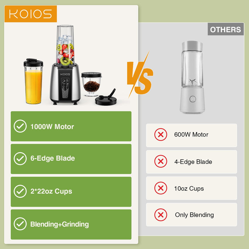 KOIOS Smoothie Blender, Max 1000w Personal Blender for Shakes and Smoothies, 12Pcs Coffee Grinder and Countertop Blenders Combo for Kitchen, Portable Smoothie Blenders with 2x22 oz To - Go Cups, Non - BPA - 7DAY'S