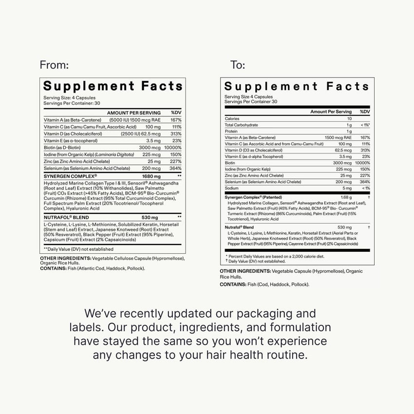 Nutrafol Women's Hair Growth Supplements, Ages 18 - 44, Clinically Proven for Visibly Thicker and Stronger Hair, Dermatologist Recommended - 1 Month Supply - 7DAY'S