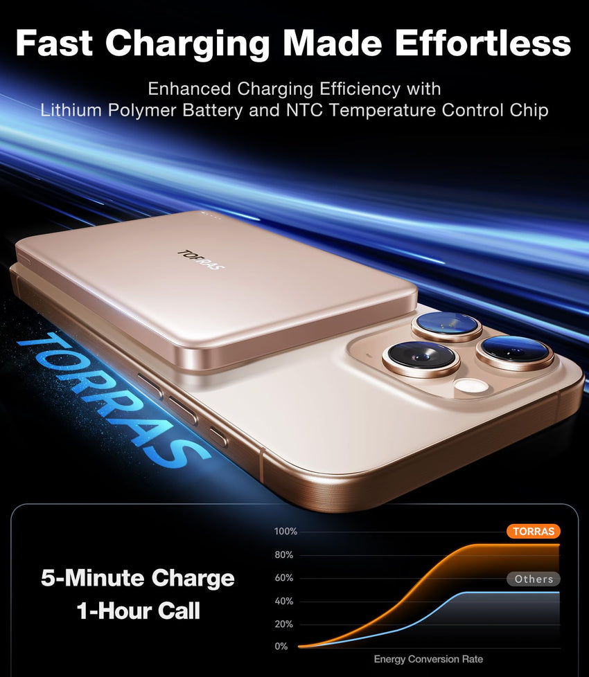 TORRAS MiniMag Power Bank,Ultra - Slim 10,000mAh Magnetic Wireless Portable Charger, 22.5W Fast Charging Battery Pack with USB - C Cable Designed for iPhone 16 Pro Max/16 Pro/16/15/14/13/12, Glacier Gray - 7DAY'S