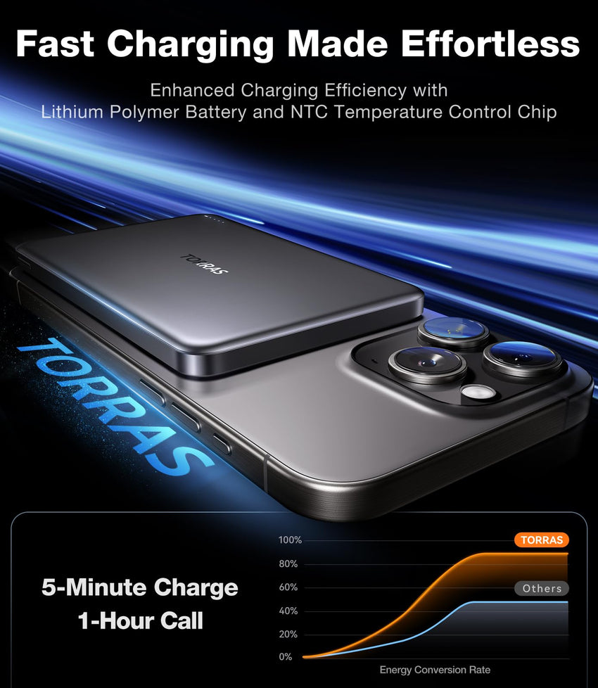 TORRAS MiniMag Power Bank,Ultra - Slim 10,000mAh Magnetic Wireless Portable Charger, 22.5W Fast Charging Battery Pack with USB - C Cable Designed for iPhone 16 Pro Max/16 Pro/16/15/14/13/12, Glacier Gray - 7DAY'S